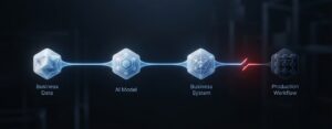 AI integration in production