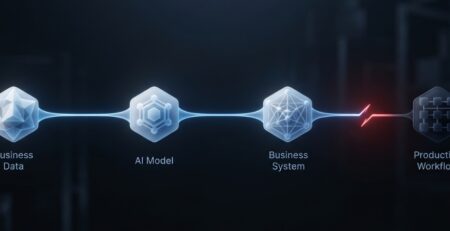 AI integration in production