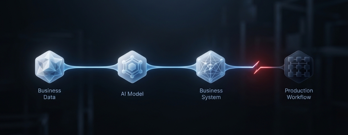 AI integration in production